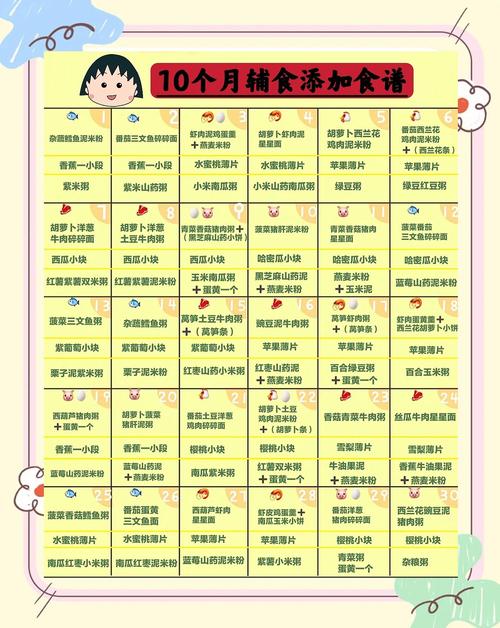 武汉代生咨询机构:宝宝10个月辅食