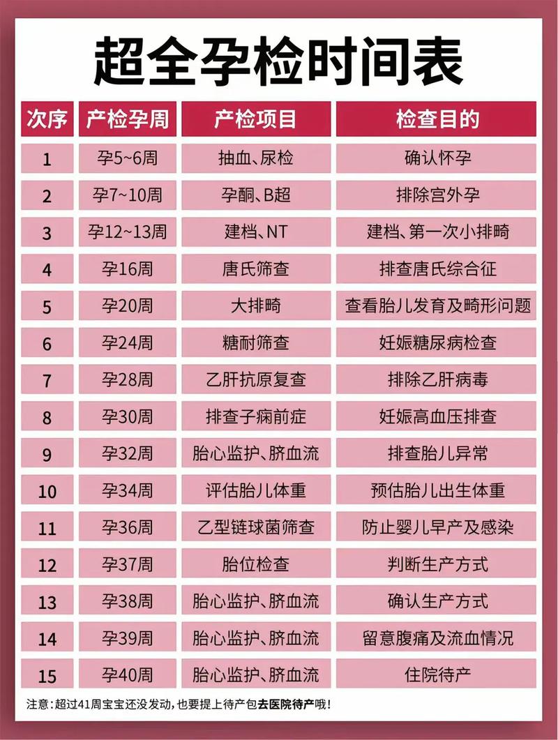 武汉代生中心:孕妇生化检查是什么